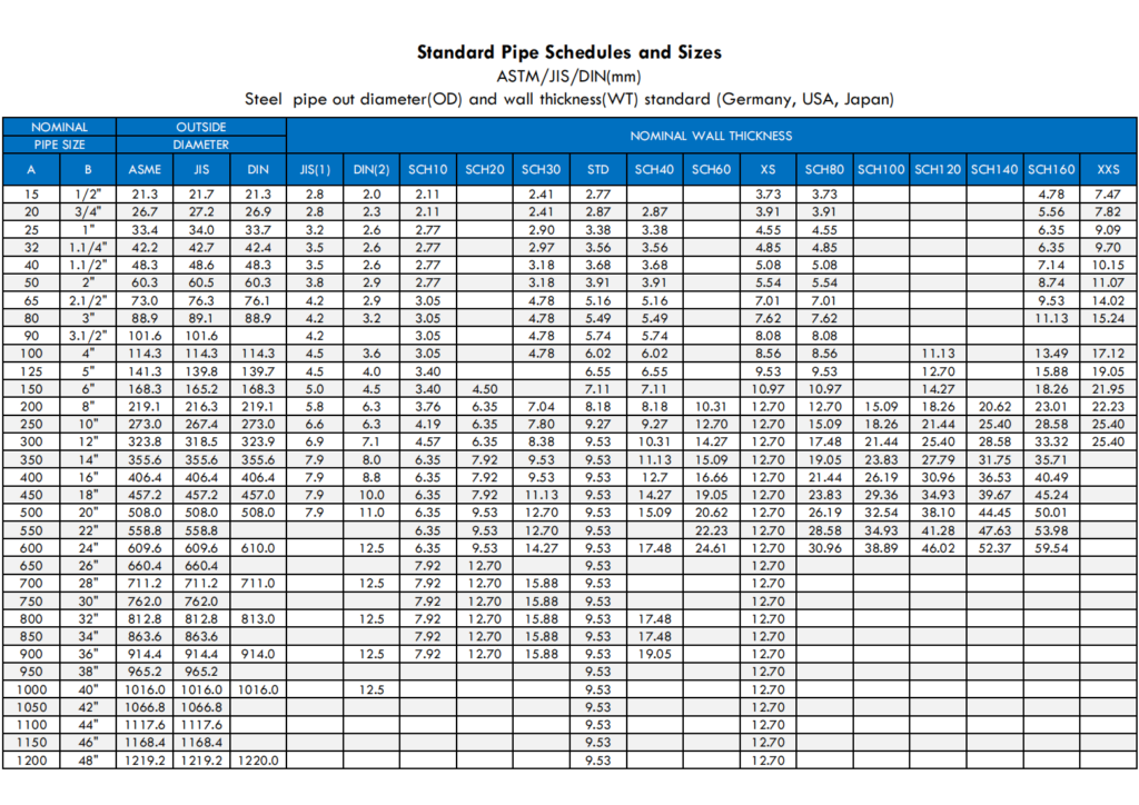 What Is Standard Pipe Schedules And Sizes Sepcial Metal Products what-is-standard-pipe-schedules-and-sizes-sepcial-metal-products